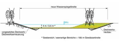 332 Fachbeitrag WRRL zum Vorhaben Fahrrinnenanpassung Flusshavel, UHW-km 32,61 bis km 54,25 14 Geprüfte Alternativen 14.