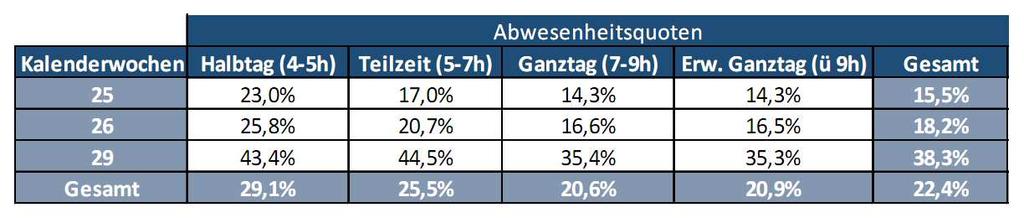 Wie sieht es SenFin?