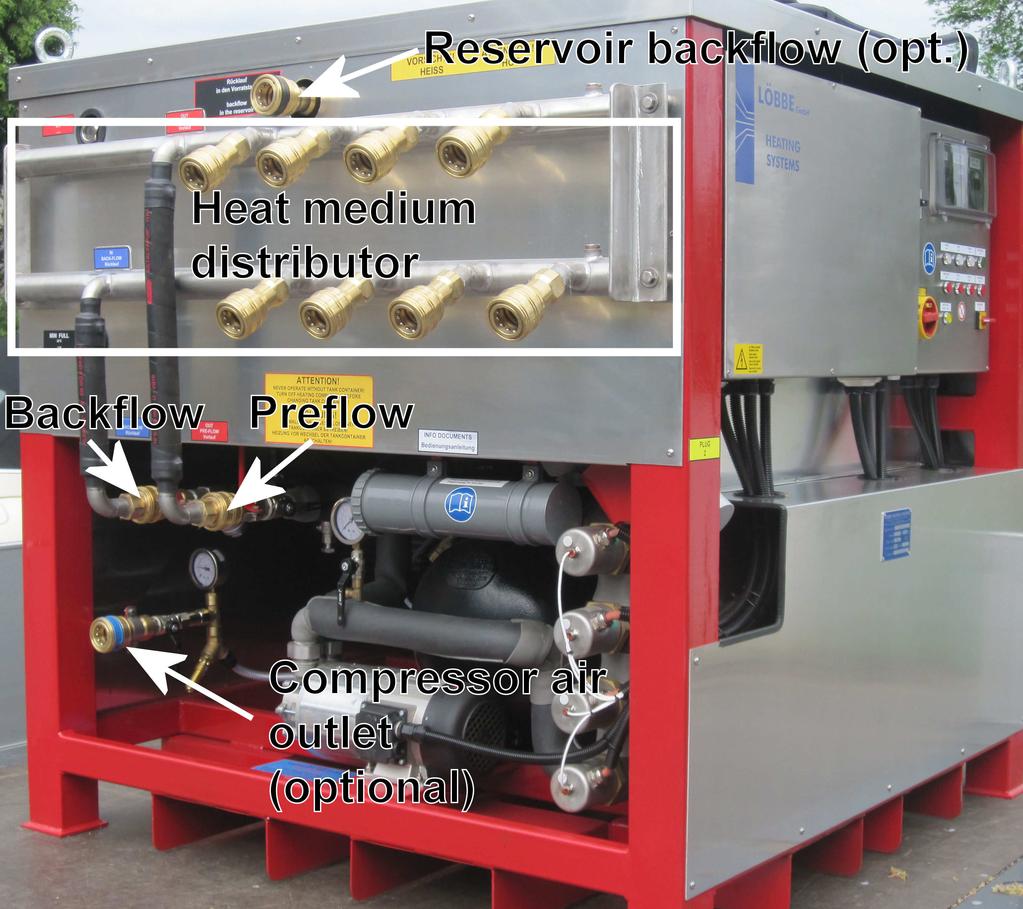 Trockenkupplungen in den optionalen Heizmedienverteiler (Heat medium distributor).
