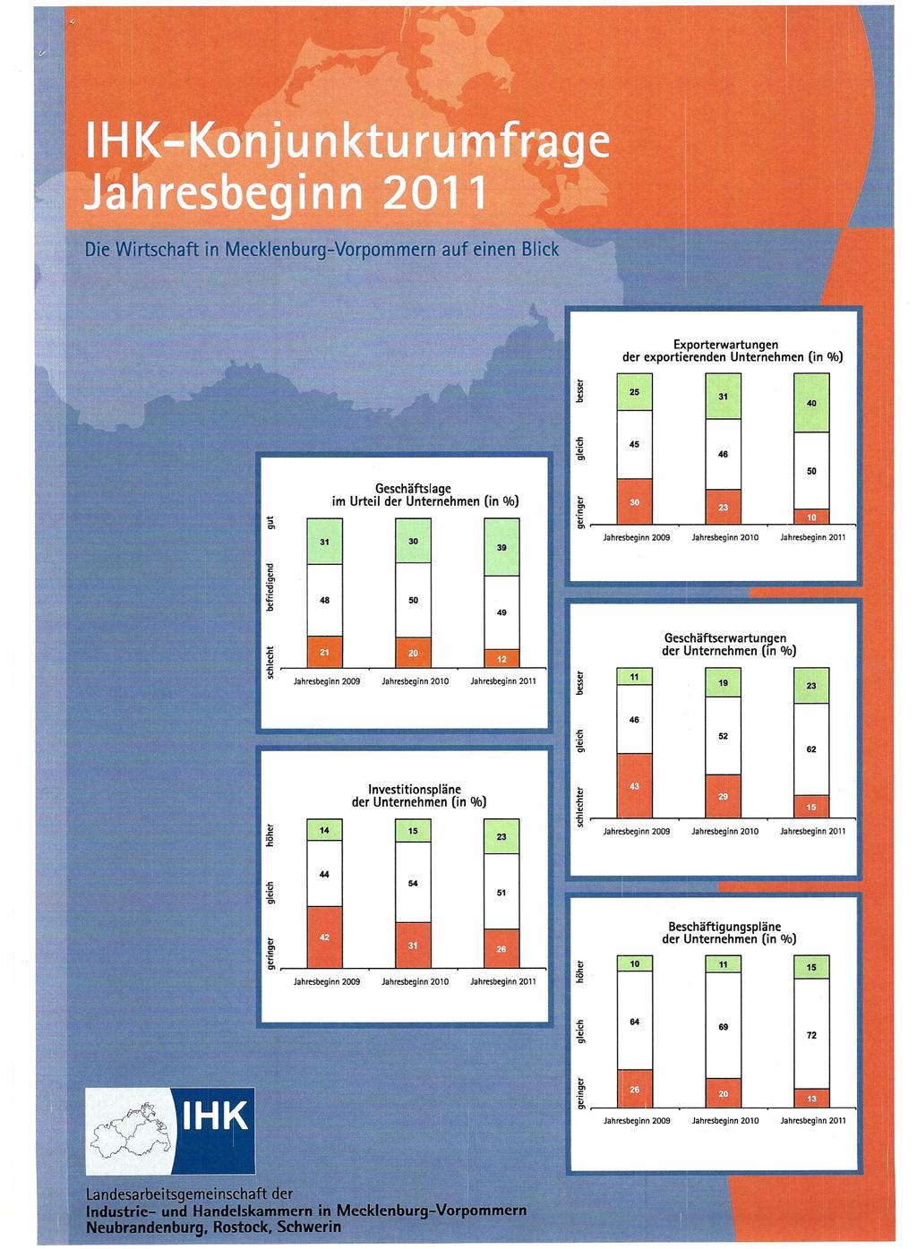 Die Wirtschaft in Mecklenburg-Vorpommern auf einen Blick Exporterwartungen der exportierenden Unternehmen 25 31 (in Ofo) 40 45 46 50 31 30 48 50 (in Ofo) Jahresbeqinn 39 49