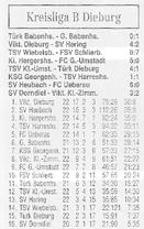 Zu diesem Zeitpunkt lag der FSV noch hinter Klein-Zimmern und dem FC Groß-Umstadt auf Platz 10, am Ende lag man vor diesen Beiden auf Platz 8.