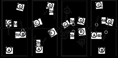 Beispiel 5B Zu zweit mit zwei Bällen gleichzeitig spielen. Abb. 12 Phase 4 Benötigt werden zwei Bälle. Spiel über das Netz immer nach drei Ballkontakten.