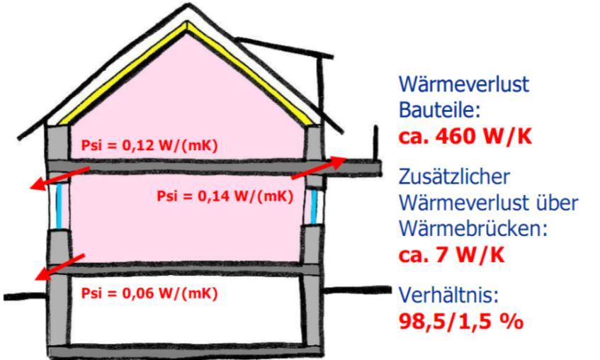 Vom (K)althaus zum Energiesparhaus