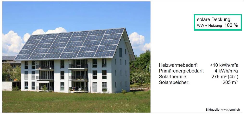 Das Sonnenhaus Das Haus der Zukunft Das Sonnenhaus Das erste 100% solar beheizte Mehrfamilienhaus Europas