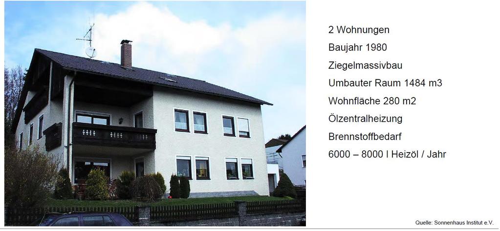 Vom (K)Altbau zum Sonnenhaus Das Haus der Zukunft Das Sonnenhaus Altbausolarisierung Dirschedl