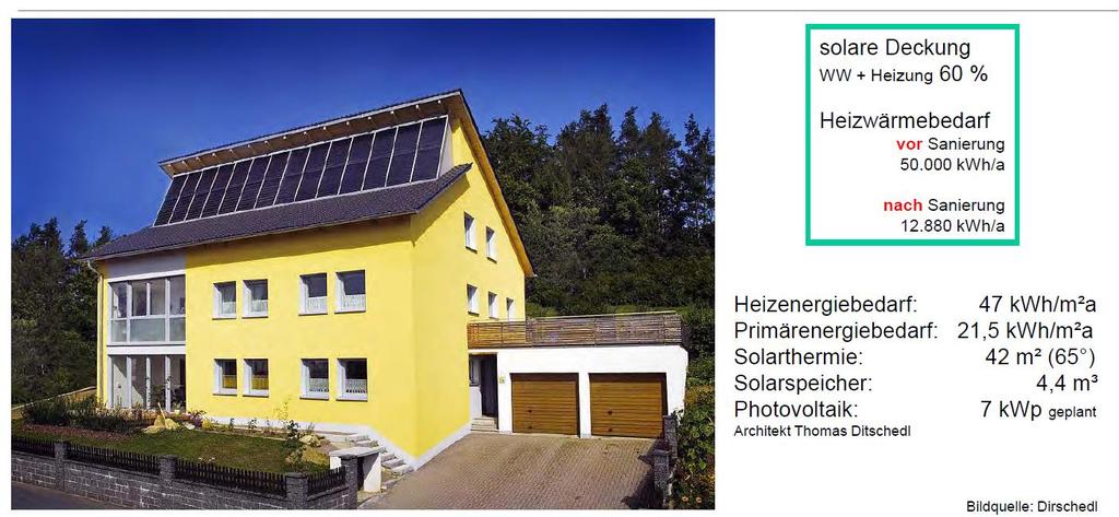 Vom (K)Altbau zum Sonnenhaus Das Haus der Zukunft Das Sonnenhaus Altbausolarisierung Dirschedl