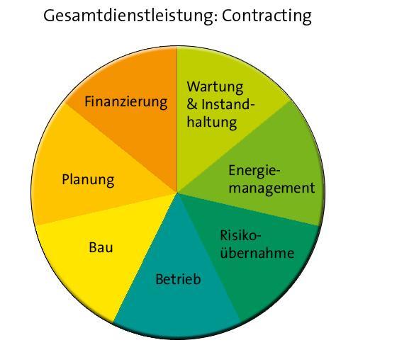Weitere, Baden-Württembergspezifische Rahmenbedingungen Erneuerbare-Wärme-Gesetz: 15 % erneuerbare Wärmeerzeugung (oder andere Maßnahmen) bei
