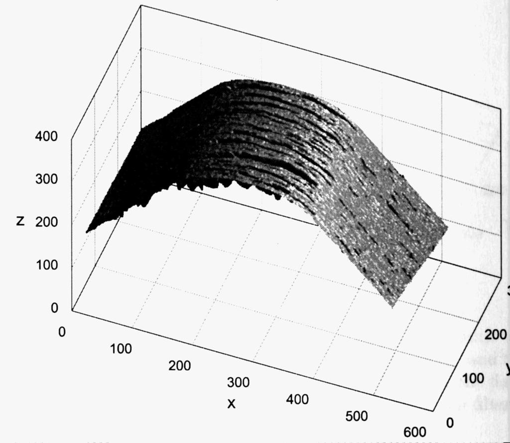 Erkennen von Oberflächen-Defekten Ein Anwendungsbeispiel (MUL Dissertation Ingo Reindl, 2006) Polynomialer Regression approximiert