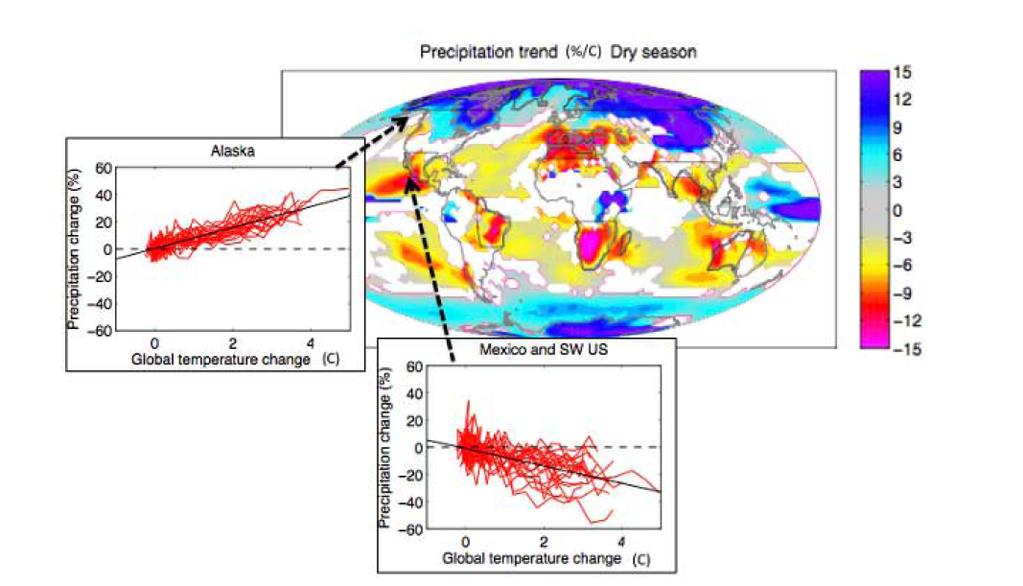 Changes in future rainfall patterns
