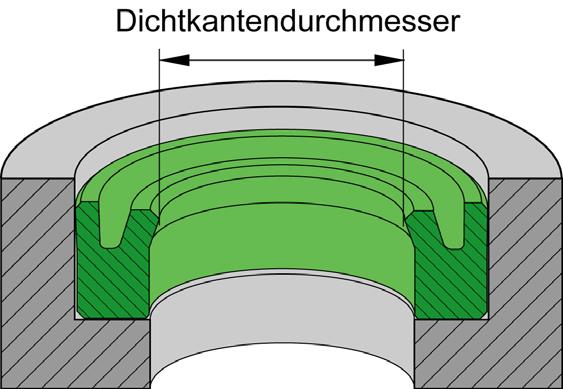 Betriebsgerecht gestaltete Hydraulikdichtringe 7 5.2 Nutringe Zu Beginn der Versuchsstaffeln ist die Veränderung des Dichtkantendurchmessers am größten.