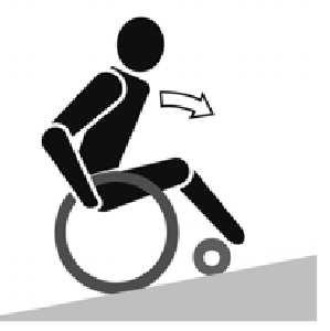 2.8 Fahren mit dem Rollstuhl L WARNUNG: Klemmgefahr Halten Sie Ihre Finger von den Radspeichen fern. L WARNUNG: Klemmgefahr: Seien Sie in engen Durchfahren (z. B. Türen) vorsichtig.