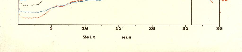 Der erste Knick, nach Wasserman beschrieben als Point of ventilatory threshold / anaerobic threshold, spiegelt den Beginn der anaeroben Glykolyse wider.