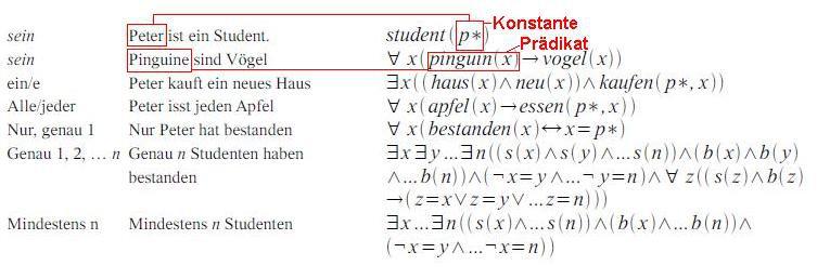 Übersetzung natürlich sprachlicher