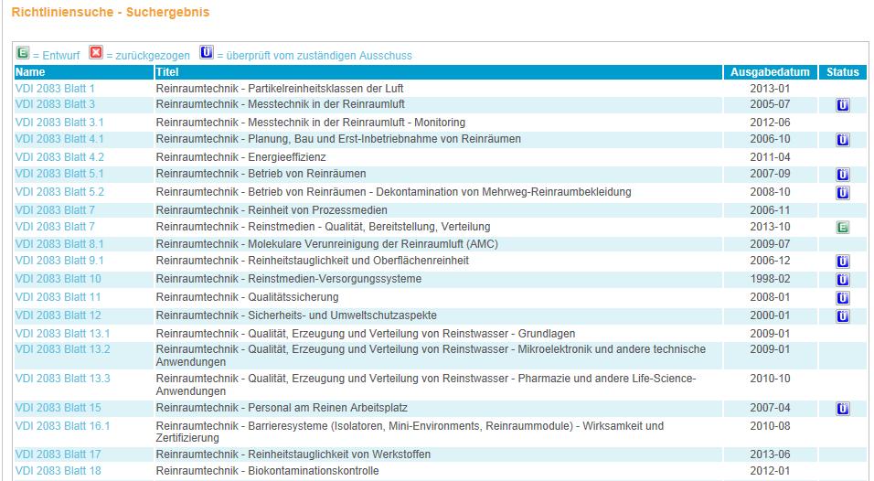 Normen und Richtlinien Status der VDI 2083 Reinraumtechnik * (26.01.2014) http://www.vdi.de/index.php?