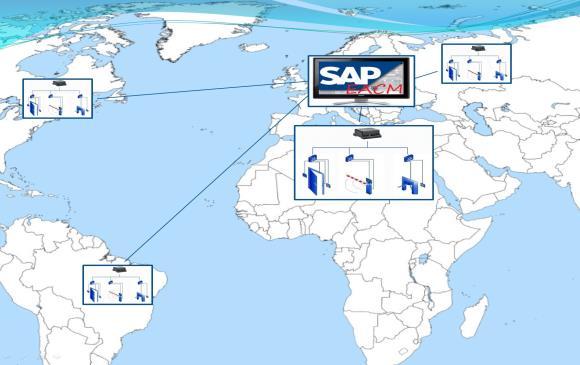 Kaba EACM - Zutrittslösung für SAP Anwender Kaba EACM als integraler Bestandteil des SAP ERP-Systems Integriert in die Geschäftsprozesse und Organisationsstrukturen eines Unternehmens SAP und