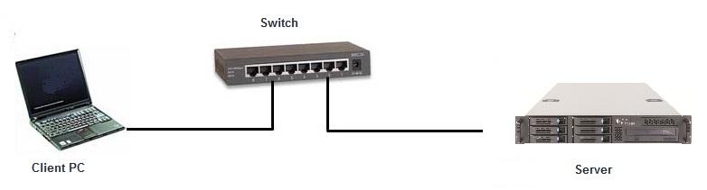 4 Konfiguration des Servers Bitte schließen Sie den mitgelieferten Netzstecker an den dafür vorgesehen Anschluss (IV) an.