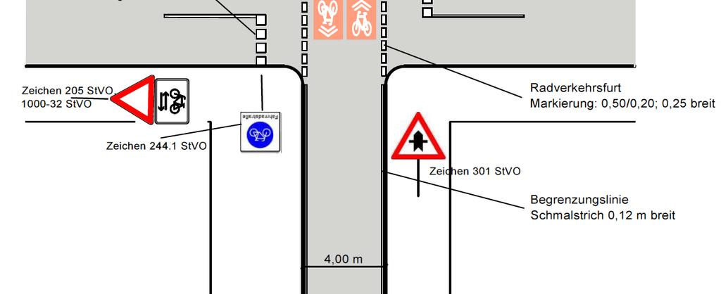 Da viele der zukünftigen Fahrradstraßen in Tempo-30-Zonen mit Rechts-vor-Links- Knoten liegen, könnte die Bevorrechtigung nicht nur den Radverkehr, sondern auch den MIV beschleunigen.