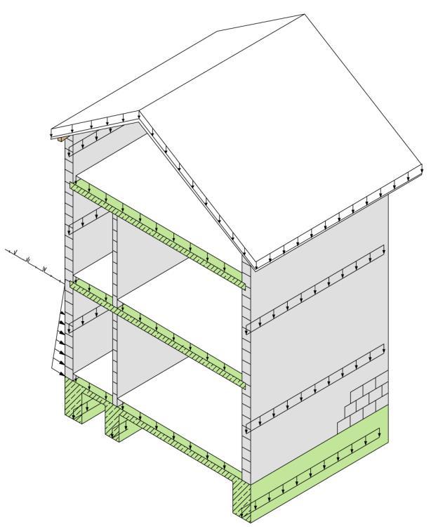 Nutzlasten auf Stahlbetondecken stellen im Mauerwerksbau die wichtigste Form von vertikalen veränderlichen Einwirkungen dar.