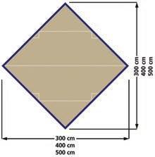 UV 50 (+) 79, 95 Material: Farbe: Gestänge: Maße (B x T x H): Packmaß: Gewicht: 100 % PES beige, Saum blau ø 18 mm Stahl 440 x