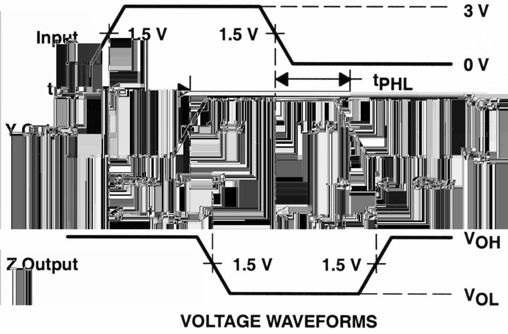 Differentielle Signalisierung (2) TI MC3487 Line Driver Je 4 Kanäle, arbeitet mit Pegeln von 0 und 3 V,