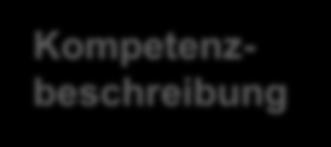 2016 Sekundarstufe I Evang. Religionslehre: inhaltsbezogene Kompetenzen (Kl. 5/6) Förderschule Die Schülerinnen und Schüler kennen zentrale Feste des Kirchenjahres und deren Bedeutung Sie.