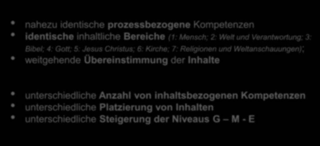 3. Ein Blick auf den katholischen Bildungsplan Kompetenzen werden erworben (a) in Prozessen (b) an Inhalten Was lernt Gemeinsamkeiten man durchgängig, An welchen theologischen / themenübergreifend,