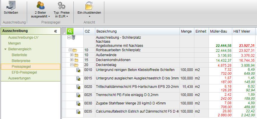 Preisspiegel für mehrere Bieter Preisspiegel zum übersichtlichen Vergleich der Bieterpreise Bieter auswählen Vergleich in, % oder als ABC-Analyse?