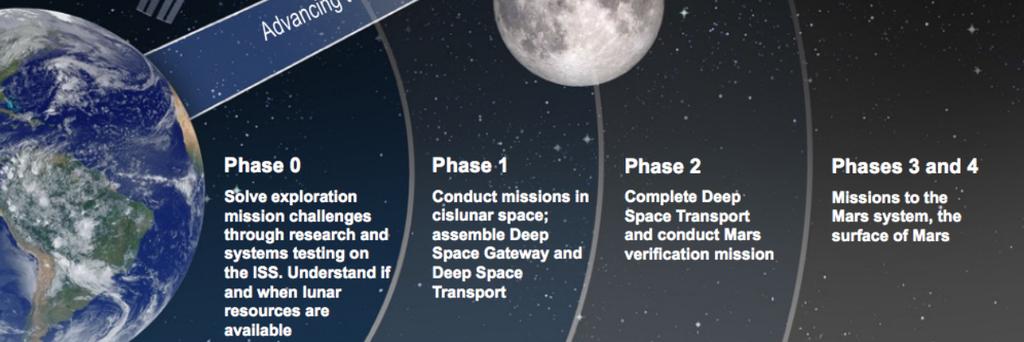 [1], letzte Woche im Rahmen des 33. Space Symposiums [1] seine Cislunar 1000-Vision [1] vor. Die Vision sieht für das Jahr 2045 den Transport von 1.