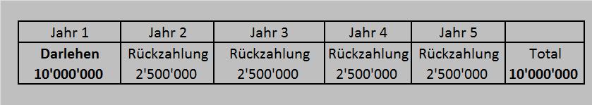 (deposit accounting) Fazit: