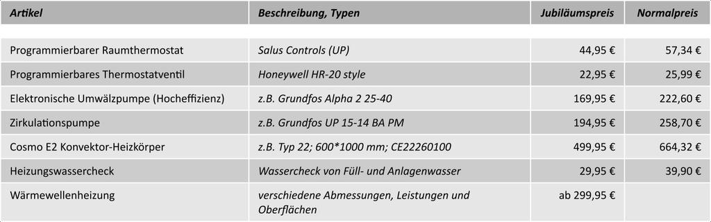 Jubiläums-Preisliste