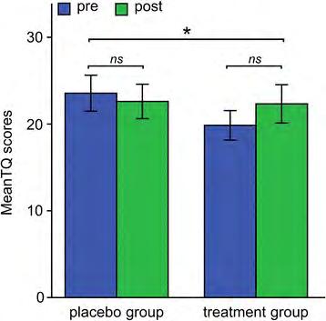 Bisherige Studien waren nicht befriedigend Grösste und bisher umfangreichste Studie von 2016: Randomisierte placebo-kontrollierte Doppelblind-Studie