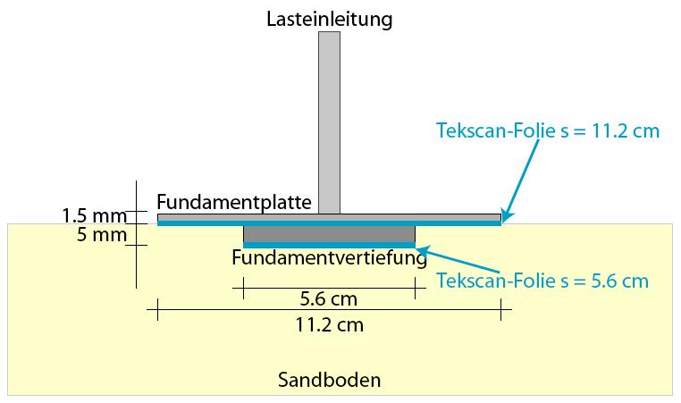 7.6 Versuche an ausgesteiften Systemen Abb. 7.