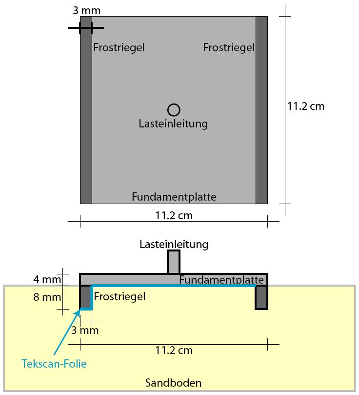 7.6 Versuche an ausgesteiften Systemen Fundationen mit Frostriegeln In den Abb. 7.41 und Abb. 7.42 sind die Ergebnisse von Versuchen mit nachgebildeten Frostriegeln (keine unbelasteten Wände wie in Abb.