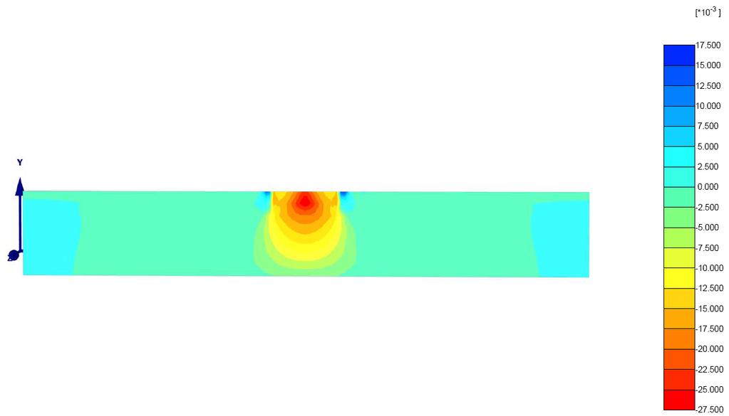 9 Analytische und numerische Vergleichsrechnungen Fundation Abb. 9.25: Vertikale Dehnung ε yy bei einer Last von 6 300 kn (= ca. 200 kpa) für den Versuch am Einzelfundament arn_30 (d = 4 mm) Abb. 9.26: Vertikale Dehnung ε yy bei einer Last von 10 000 kn (= ca.