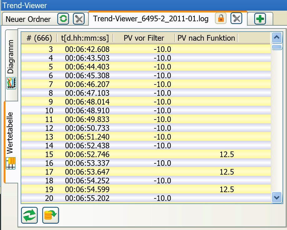 Trend-Viewer 5.4 Zur Wertetabelle wechseln Die Wertetabelle enthält alle Messwerte mit den zugehörigen Zeitstempeln der in den Trend-Viewer eingefügten Parameter. Register [Wertetabelle] wählen.