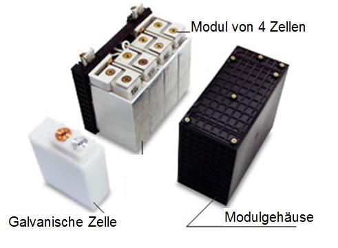 3 Li-Ionen Batterie 3.1 Das Prinzip der Li-Ionen Batterie [57] Die Li-Ionen Batterien gehören zu den elektrochemischen Stromquellen.