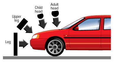 euroncap.com Quelle: www.euroncap.com 19.