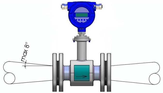 Die erforderliche Länge der geradlinigen Verrohrung zwischen Pumpe und Sensor muss mindestens 25 Durchmesser betragen.
