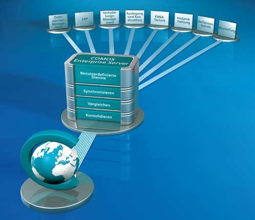 Ihre Vorteile COMOS Enterprise Server - Leistungssteigerung durch die Verlagerung von ressourcenaufwändigen Aufgaben - Automatisierte Datenübergabe zwischen unterschiedlichen Software-Systemen -