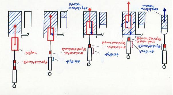Abb. 5a: Bildfolge zum Experiment mit dem Archimedischen Auftriebskörper Abb.