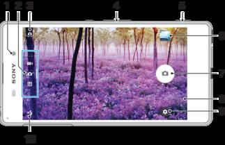 Kamera Fotos und Videos aufnehmen 1 Frontkameraobjektiv 2 Aufnahmemodus wählen 3 Zwischen Front- und Hauptkamera wechseln 4 Vergrößern und verkleinern (Zoom) 5 Auslöser Kamera