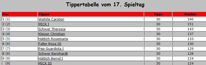 Damit ist er nach insgesamt dreiwöchiger Ausbildung an der Sportschule in Steinbach nun Inhaber der