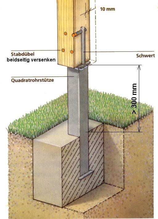 - Bei Außenverschalungen Nut und Feder so ausrichten, dass bei Winddruck kein Wasser in die Konstruktion gedrückt wird (Abb. 7). - Holzverschalungen immer gut Hinterlüften (Abb. 8).