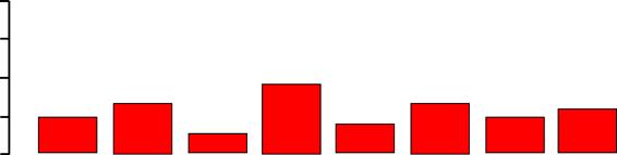 TO THE VENTROLATERAL PAG 2 % 15 1 5 Spinal segment: Th12 Th1 L2 L L6 2 % 15 1 5 A B MF muscle Spinous process: 2 of 4 2 of 1 of 42 8 of 89 4 of 1 6 of 9 5 of 14 5 of 85 GS muscle