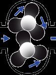 VAKUUMPUMPEN MIT SCHMIERUNG LAUFSCHAUFELN PUMPEN Pumpensystem mit Flügelzellen Antrieb mit Exzenterrotor Ablenkschieber zur Umleitung des Luftstroms beim Ansaugen