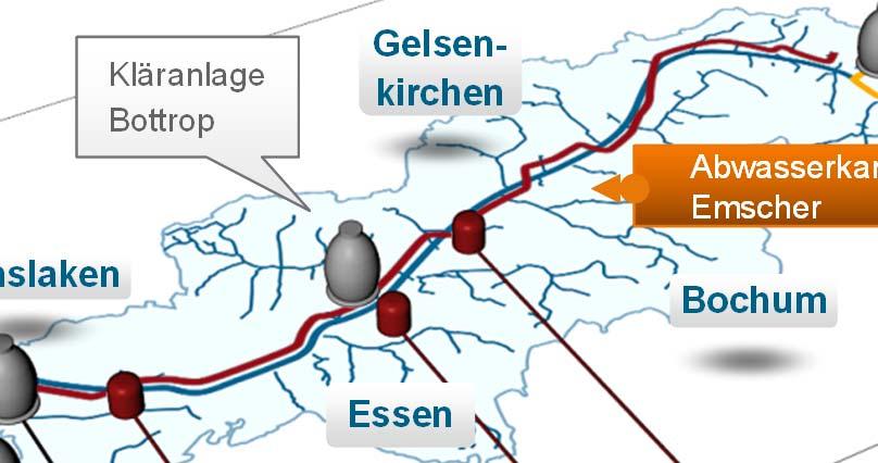 Dinslaken Bochum Essen Abwasserkanal Emscher Kläranlage Alte Emscher