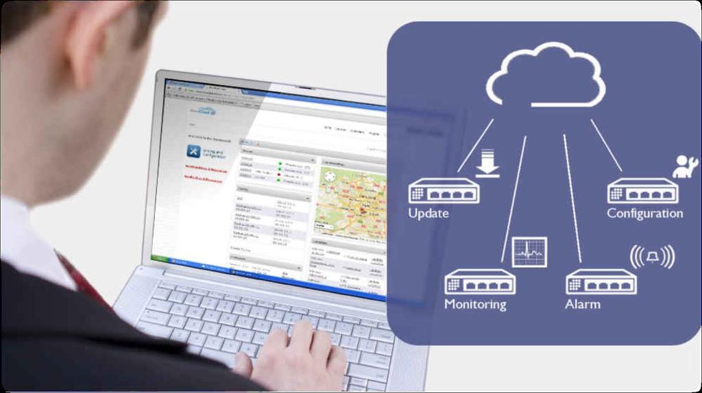beronet Cloud All-IP Lösungen beronet hilft Dashboard mit Status aller Geräte Fernzugriff auf die Geräte im