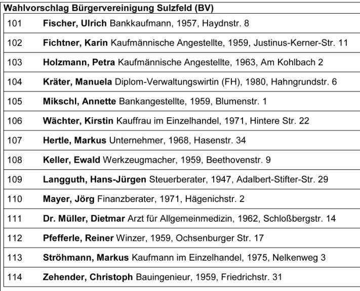 Gemeinde Sulzfeld Landkreis Karlsruhe Öffentliche Bekanntmachung der Wahlvorschläge zur Wahl des Gemeinderats am 25. Mai 2014 Zur Wahl des Gemeinderats am 25.