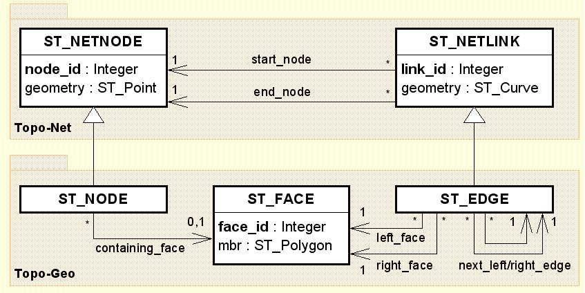 Topologie in SQL/MM Seite 1 von 1 Topologie in SQL/MM ISO 13249-3:2006