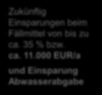 000 EUR/a und Einsparung Abwasserabgabe Kosten für die Optimierung inkl.